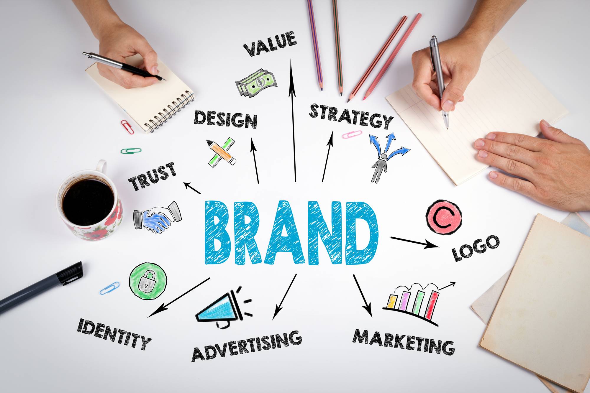 why branding is important